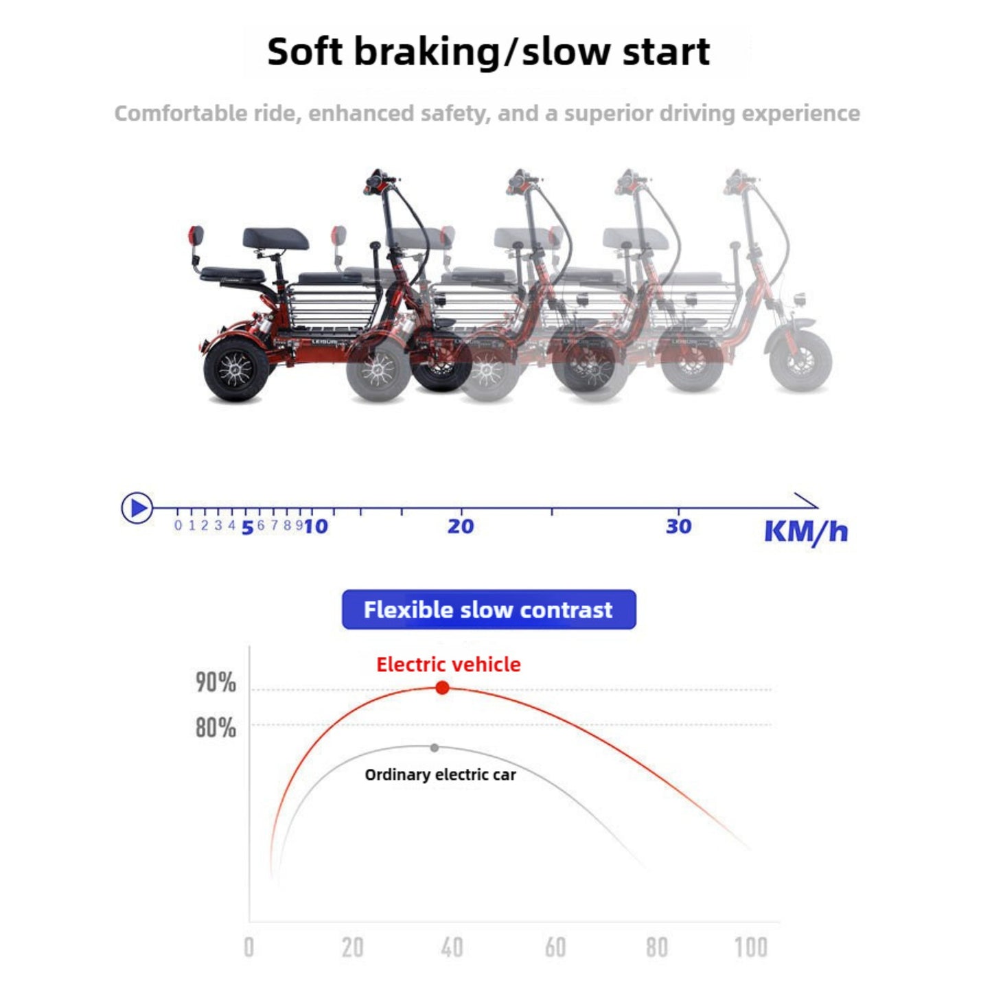 XR 3-Wheel Electric Scooter | 48V Battery | 40 KM/H | Long Range | 1 Year Motor Warranty