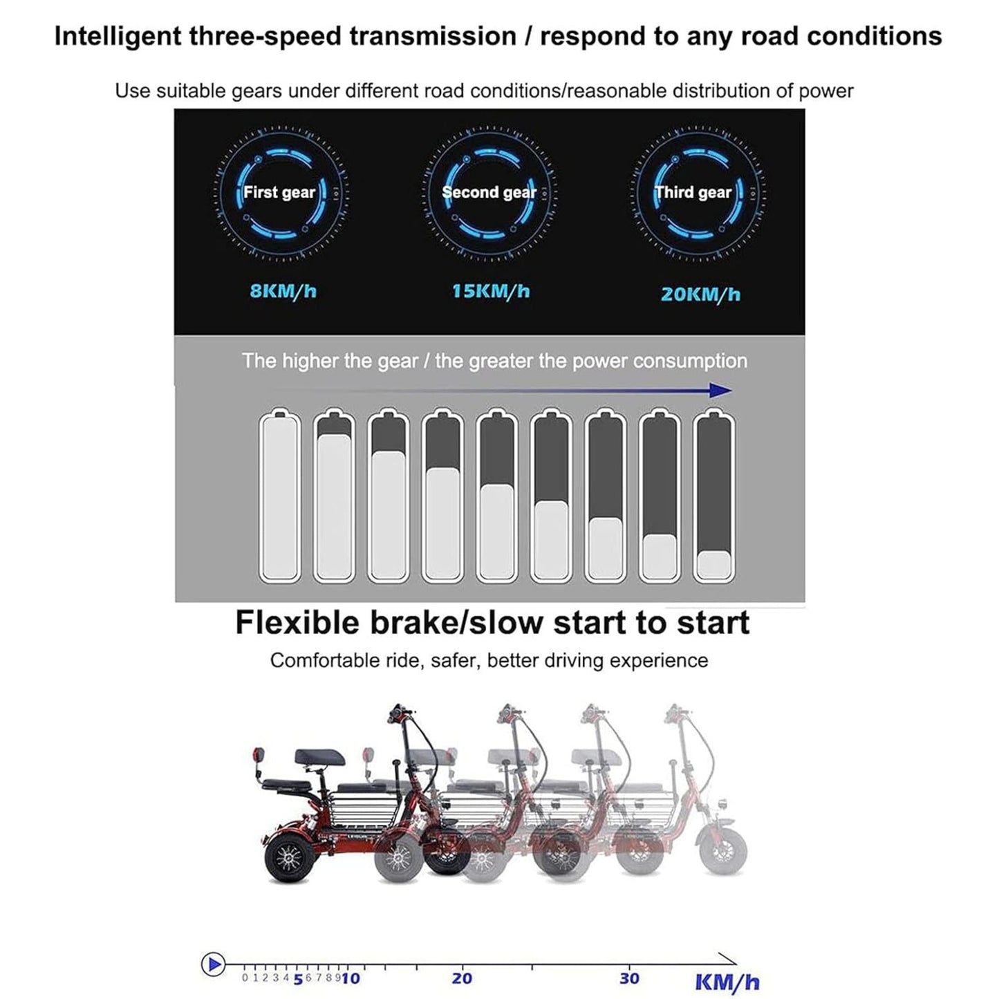 XR 3-Wheel Electric Scooter | 48V Battery | 40 KM/H | Long Range | 1 Year Motor Warranty